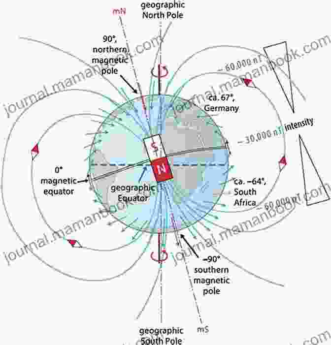 A Diagram Of The Earth's Magnetic Field, Showing The North And South Poles. HIDDEN KNOWLEDGE: Unraveling The Pole Shift The Guidebook
