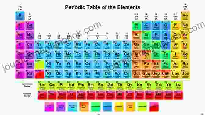 A Diagram Of The Periodic Table Of Elements. A Student S Guide To Natural Science (ISI Guides To The Major Disciplines)