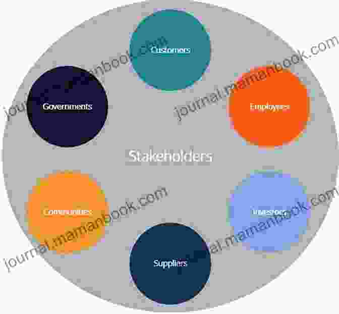 A Group Of Diverse Individuals Representing Stakeholders, Such As Customers, Employees, And Investors, Emphasizing The Growing Importance Of Stakeholder Engagement In Corporate Management. The Rise Of The Hispanic Market In The United States: Challenges Dilemmas And Opportunities For Corporate Management