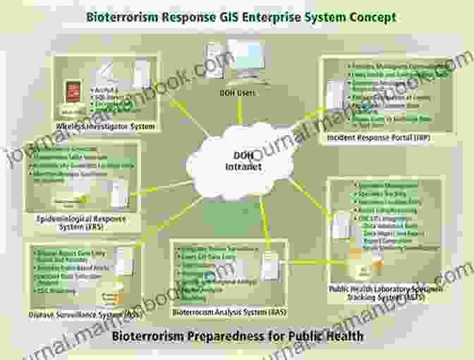 GIS For Disease Surveillance And Epidemiology GIS And Public Health Second Edition