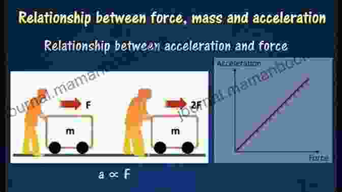 Physics Equation Describing The Relationship Between Force, Mass, And Acceleration Science: Teaching School Subjects 11 19