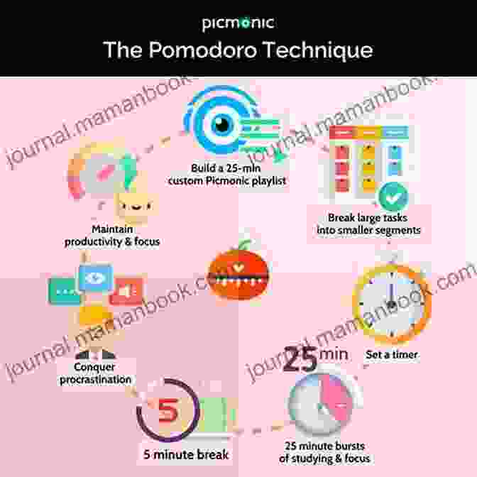 Timer Representing The Pomodoro Technique, With Intervals Of Focused Reading And Short Breaks Violin For Beginners: 3 In 1 Beginner S Guide+ Contemporary Tips And Tricks+ An Essential Guide To Reading Music And Playing Melodious Violin Songs