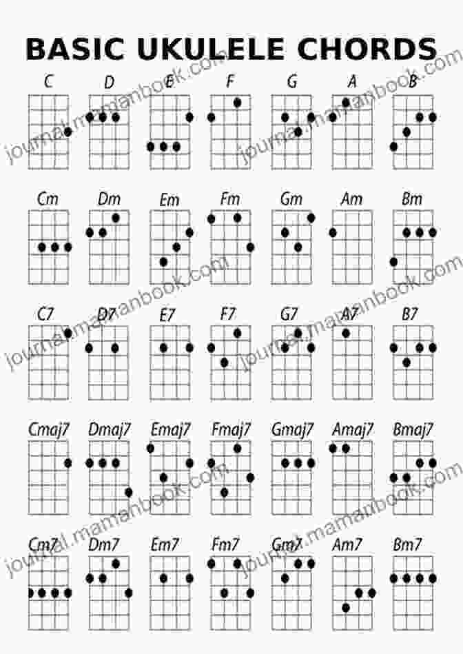 Ukulele Chords For 26 Easy Ukulele Christmas Songs : Simple Ukulele Chords For Beginners Cute Music Xmas Gift For Kids And Adults Santa Claus Cover Journal